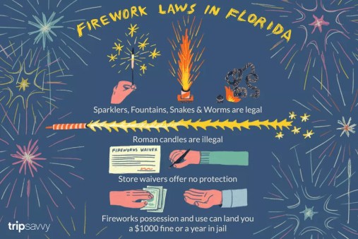 fireworks-laws-in-florida-2346885_color02-5bc789b846e0fb00262a5d02
